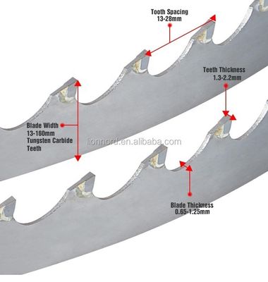 Rivoluzionate la vostra lavorazione del legno con le lame della nostra banda Saw Blade Roll