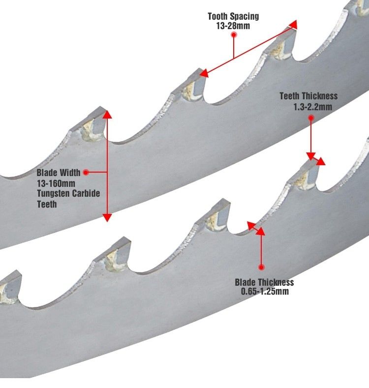 Maschera per affilare lame a seghe a fascia verticale a lame bimetaliche